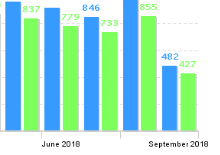 Thumbnail image - Monitor Website Activity